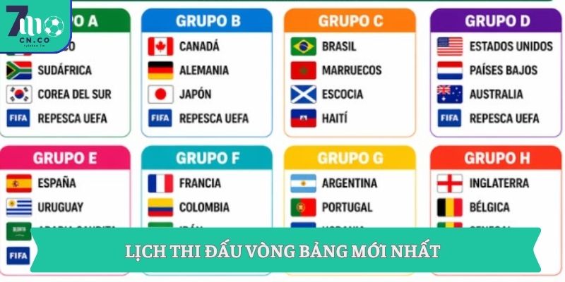 Kết Quả World Cup 2026 Hôm Nay Tỷ Số Chuẩn 7M 7 Lịch thi đấu vòng bảng mới nhất